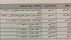 Commercial Buildings For Sale in Mount Lebanon