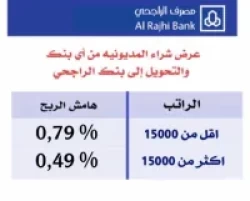 Loan in Al Qassim Saudi Arabia