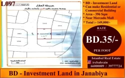 Lands For Sale in Northern Governorate