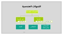 Training & Tuition in Dammam Saudi Arabia